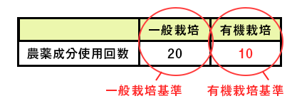 残留農薬検査