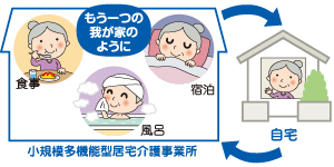 多機能ホーム画像