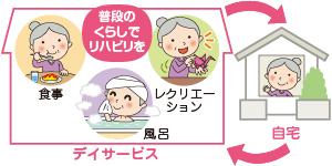デイサービス画像